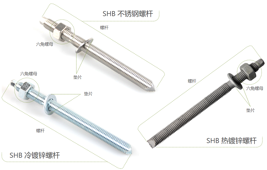 齊全干貨：化學(xué)錨栓簡(jiǎn)介與使用方法說(shuō)明，收藏起來(lái)！